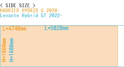 #HARRIER HYBRID G 2020- + Levante Hybrid GT 2022-
